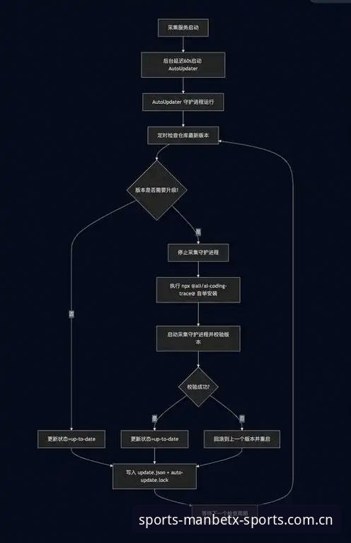 MANBETX中国版APP下载更新全流程操作教程：从旧版修复到2025最新客户端